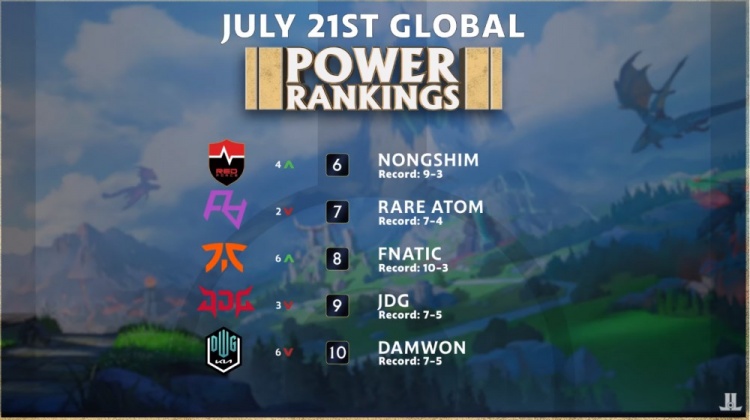 通的小组赛 通的小组赛