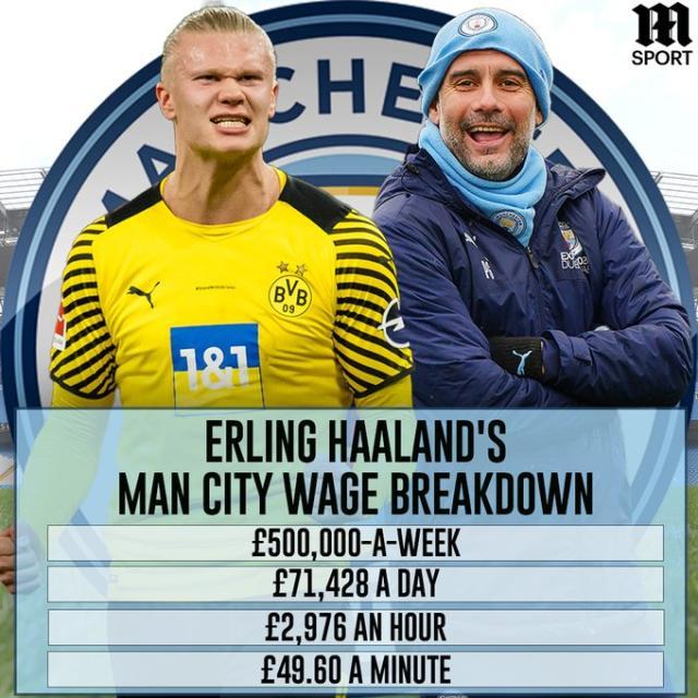 青训上调 青训上调